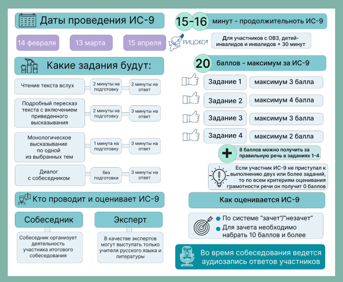 Итоговое собеседование в 2024 году.